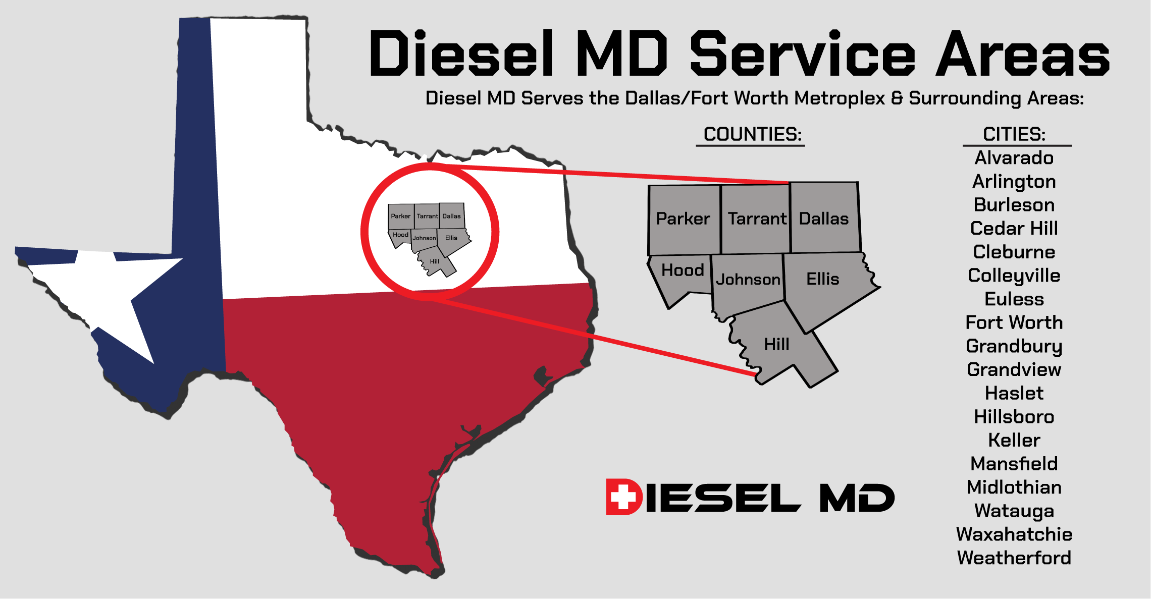 Diesel MD Service Areas